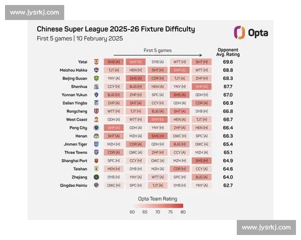 最新五大联赛完整赛程查询与比赛时间安排指南 最新五大联赛完整赛程查询与比赛时间安排指南