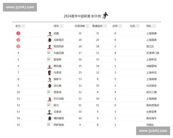 全球足球射手榜激烈竞争榜单更新 超级前锋谁能笑到最后 全球足球射手榜激烈竞争榜单更新 超级前锋谁能笑到最后