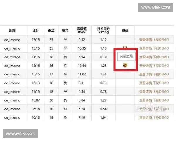 电竞赛事实时比分全面解析与精彩数据趋势盘点指南 电竞赛事实时比分全面解析与精彩数据趋势盘点指南